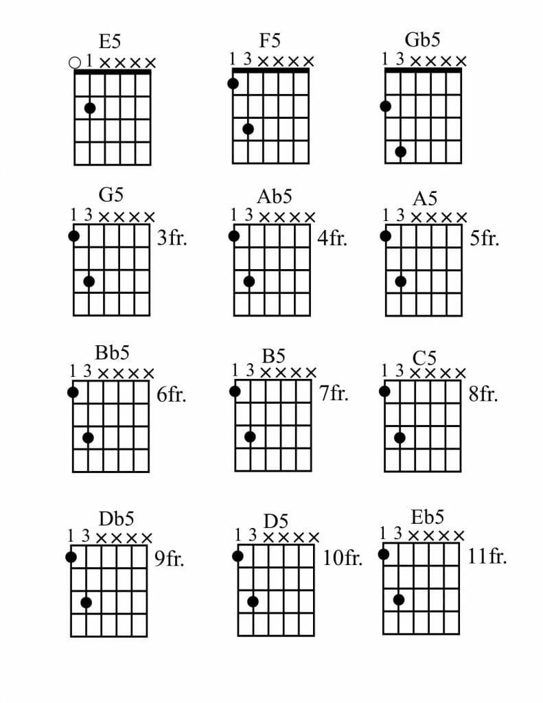 En Kolay Elektro Gitar Teknikleri